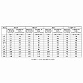 Women's neoprene swimsuit Agama ELLE HOT 3 mm