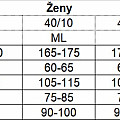 Aqua Lung DYNAFLEX 5.5 mm women's neoprene suit